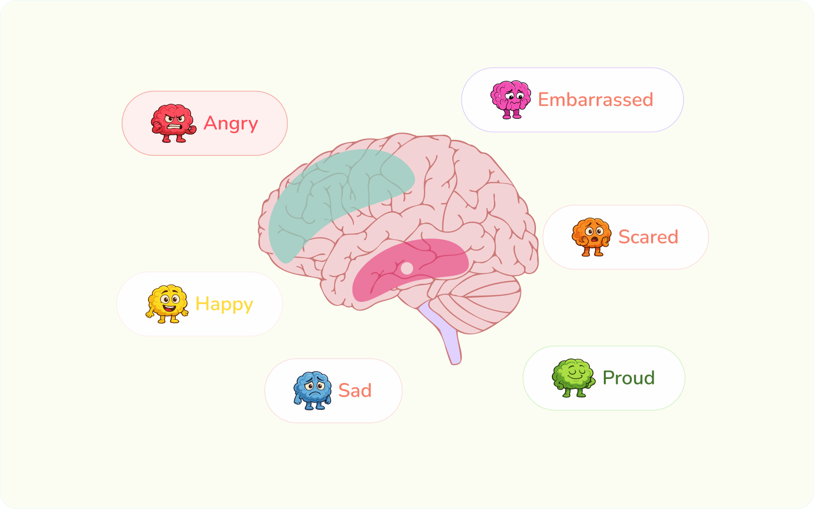 Big Feelings & Body Clues