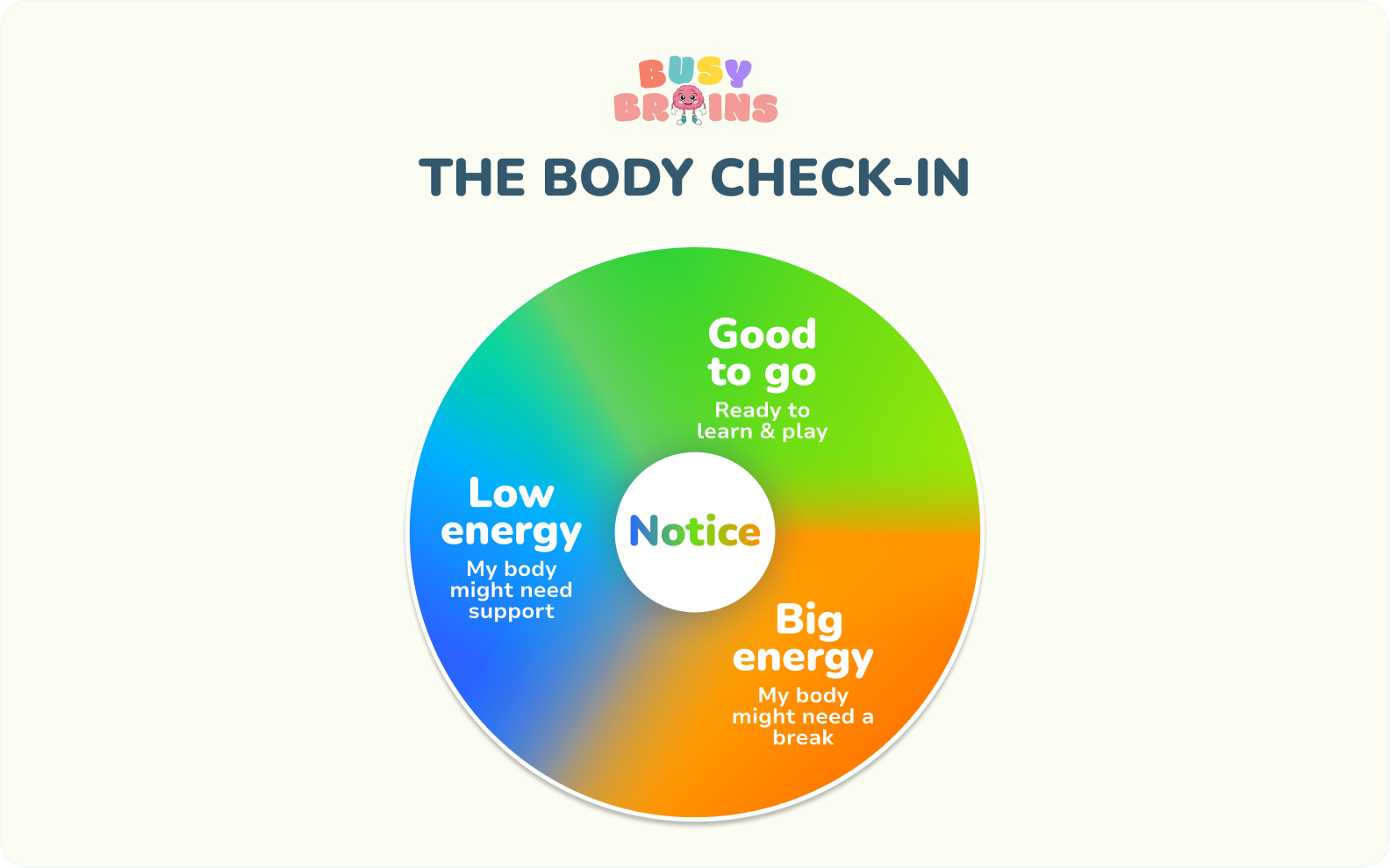 Your Brain, Your Power